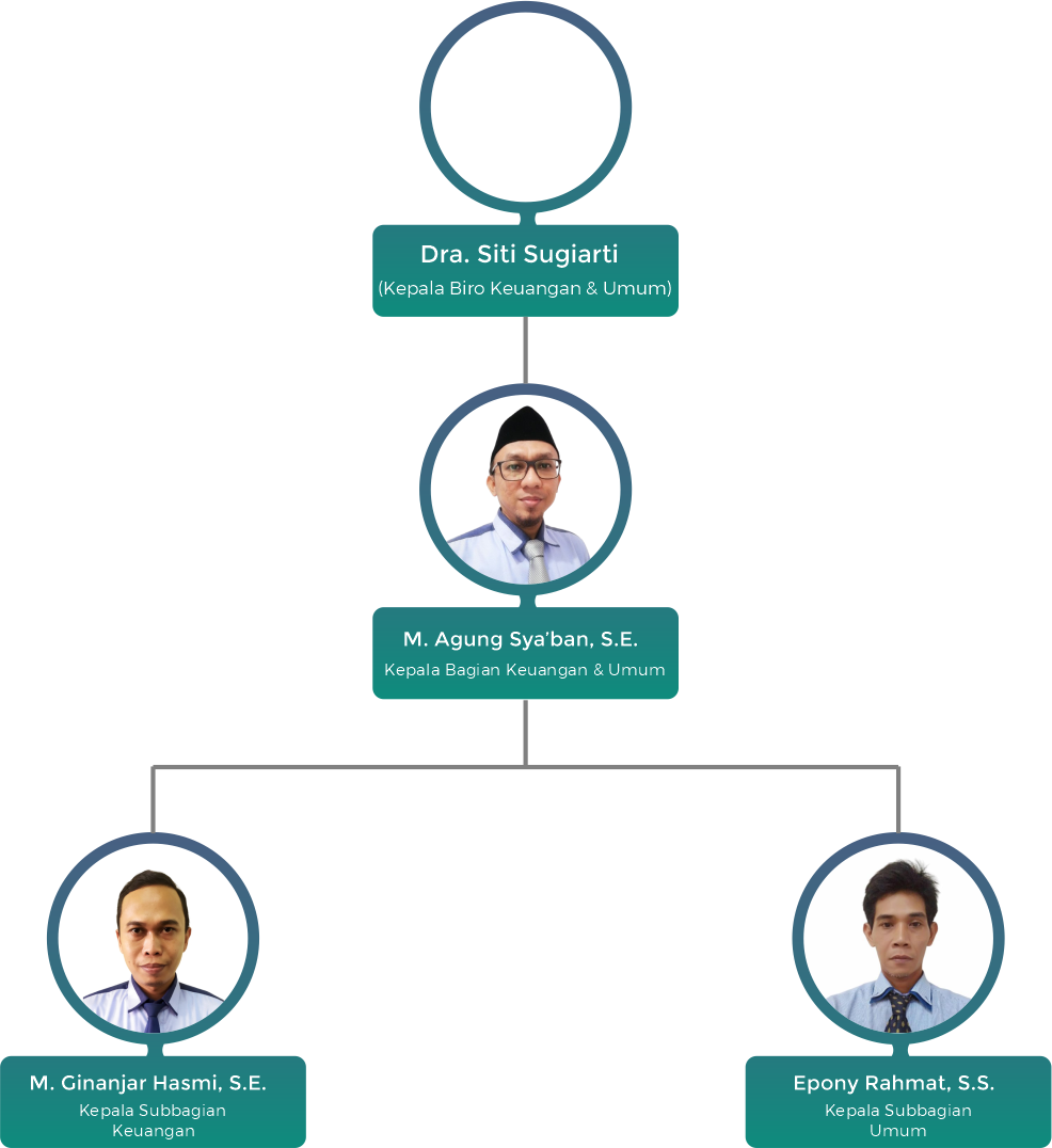 Biro Keuangan dan Umum